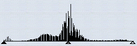 Levels which shows that the mountain is "streched outwards"